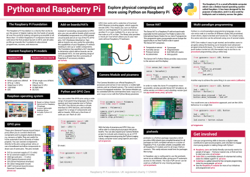 A poster about Python and Raspberry Pi