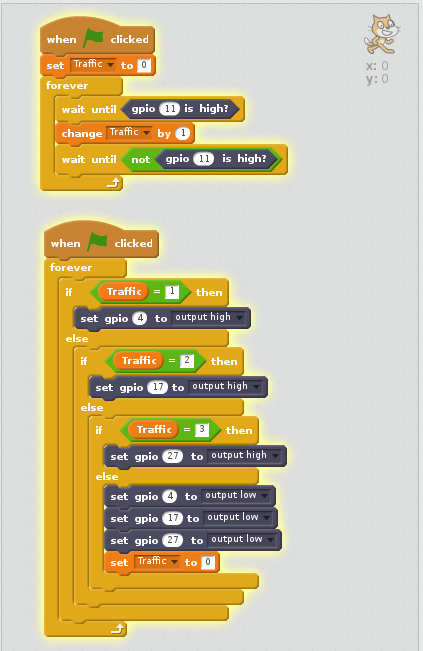 A screenshot of a Scratch 2 program - GPIO expander