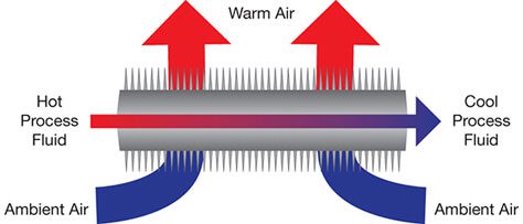 Academics 3D Print “Game Changing” Heat Exchangers