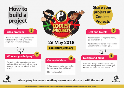 Poster setting out the process of planning and building a project in six stages, and showing the date of this year's Coolest Projects International: 26 May 2018