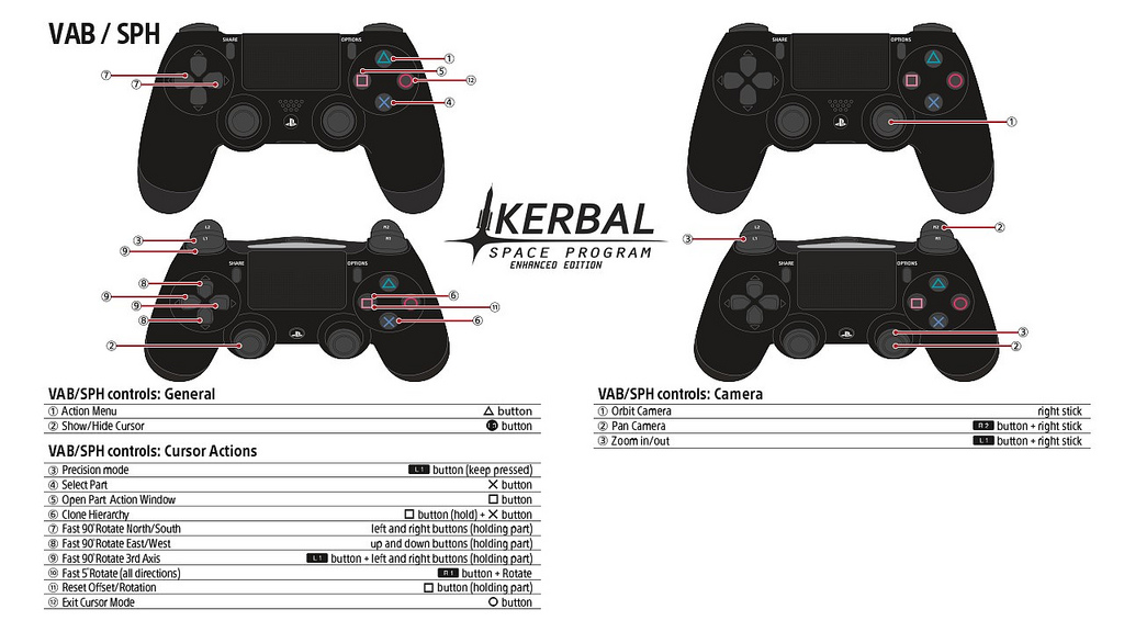 Kerbal Space Program PS4 Controls: VAB / SPH