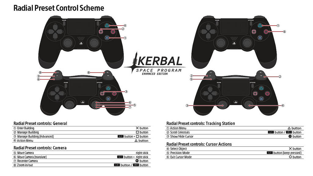 Kerbal Space Program Enhanced Edition Controls