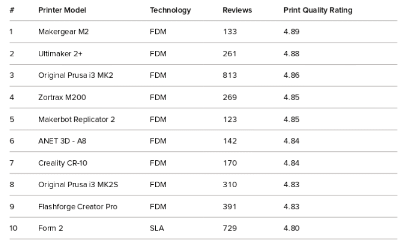 3d hubs trend report