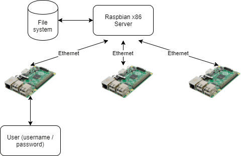 The Raspberry Pi PiServer tool