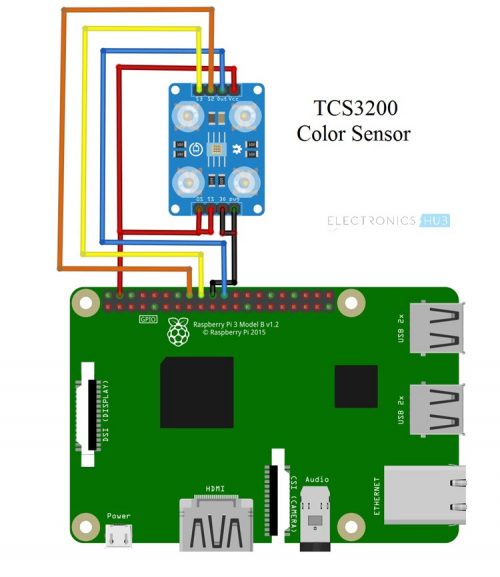 Colour sensing with the TCS3200 Color Sensor and a Raspberry Pi