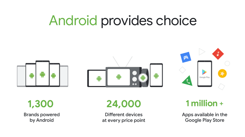 android provides choice