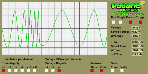 Raspberry Pi Arduino oscilloscope magPi 71