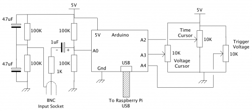 Raspberry Pi Arduino oscilloscope magPi 71