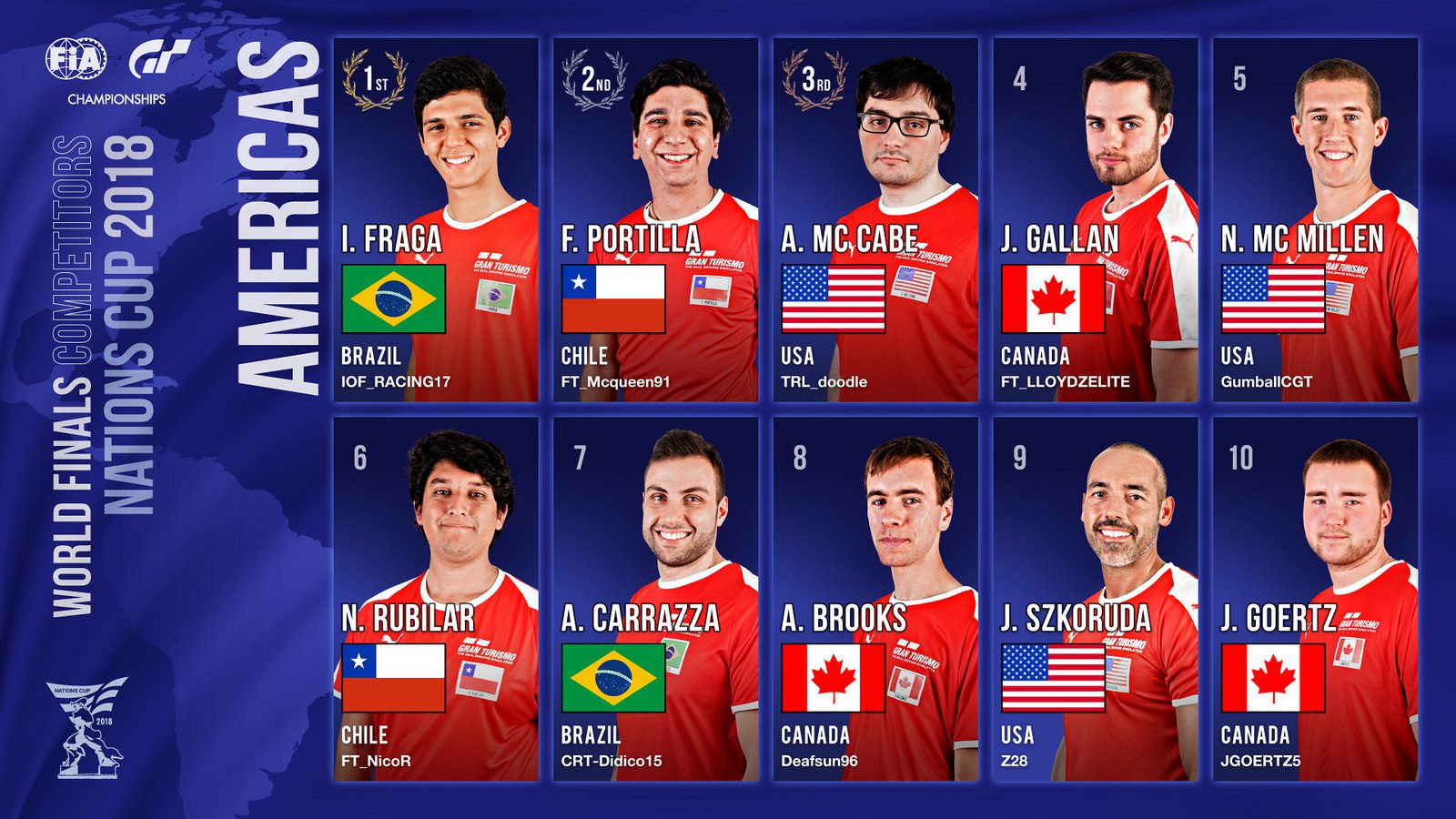 FIA Gran Turismo World Championships This Weekend