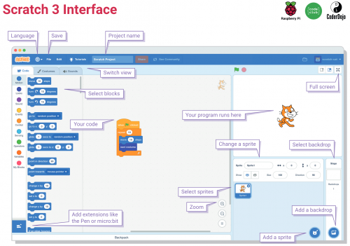 Scratch 3 interface with annotations