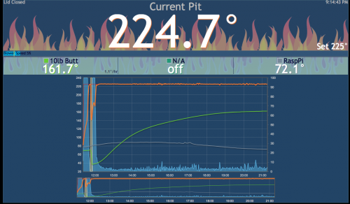 Heatermeter graph output