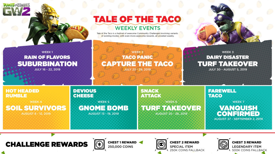 Plants vs. Zombies Garden Warfare 2’s Tale of the Taco