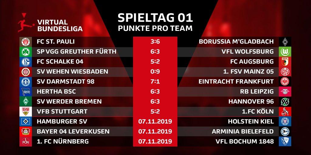 Die Virtual Bundesliga Geht Mit Ea Sports Fifa 20 In Die Neue