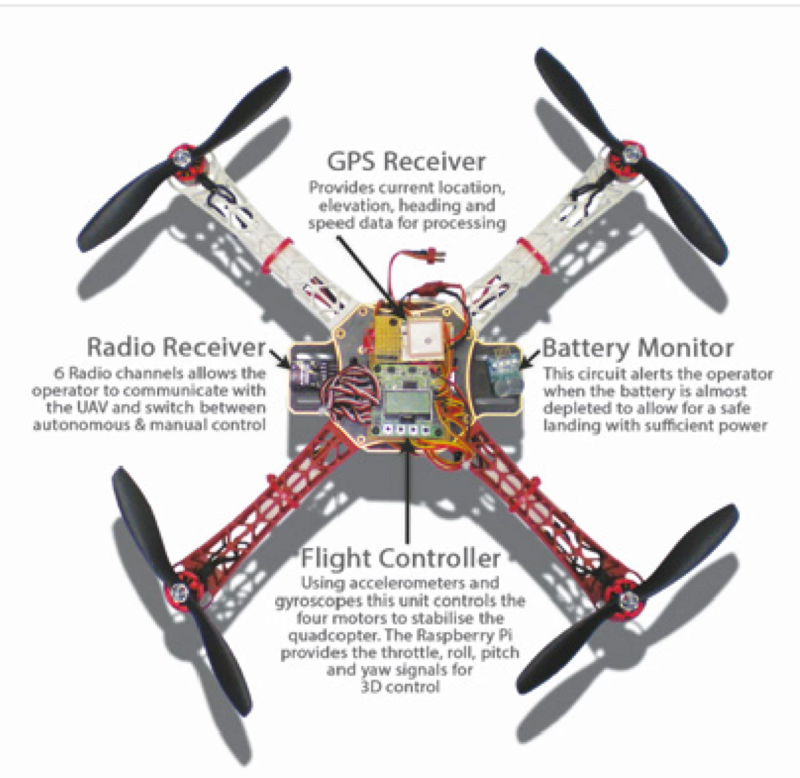 This University of Warwick quadcopter came tantalisingly close to functioning autonomously