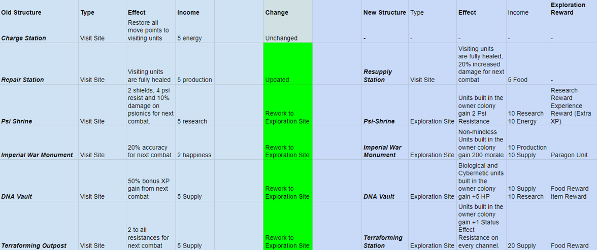 Age of Wonders: Planetfall