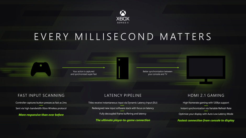 Xbox Series X Latency Hero
