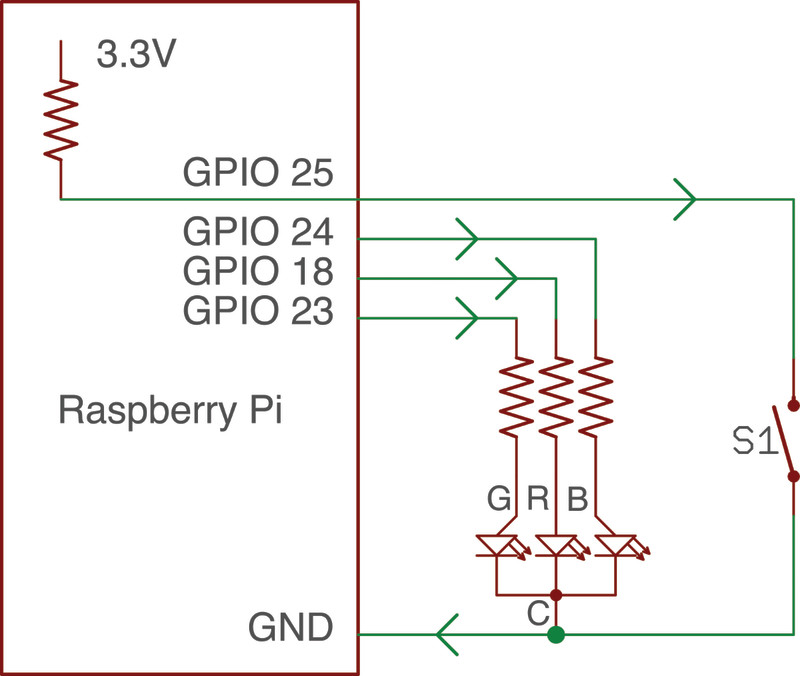 A schematic diagram of the Cheerlights project