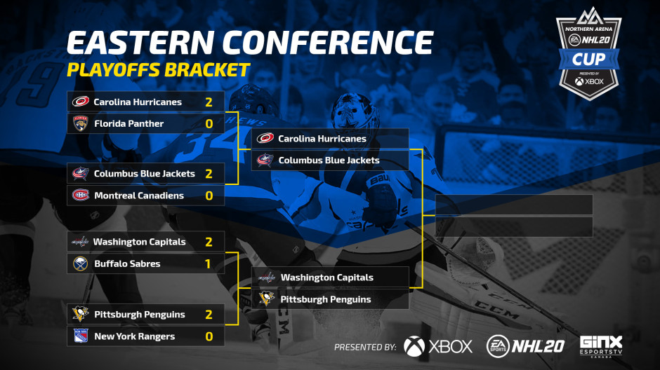 EA NHL20 CUP - EAST