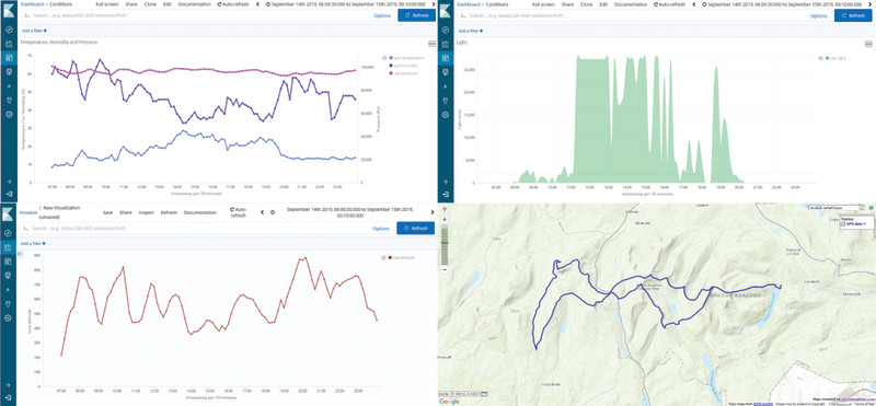 Data from four sensors in the RIoT Brick captured details of Alan’s 10 Peaks race