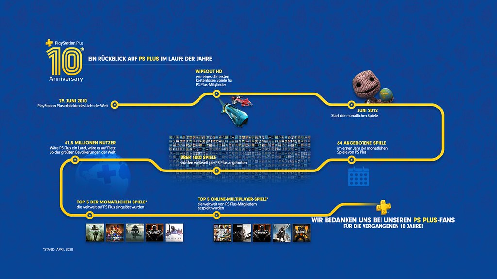 PS Plus 10th Anniversary