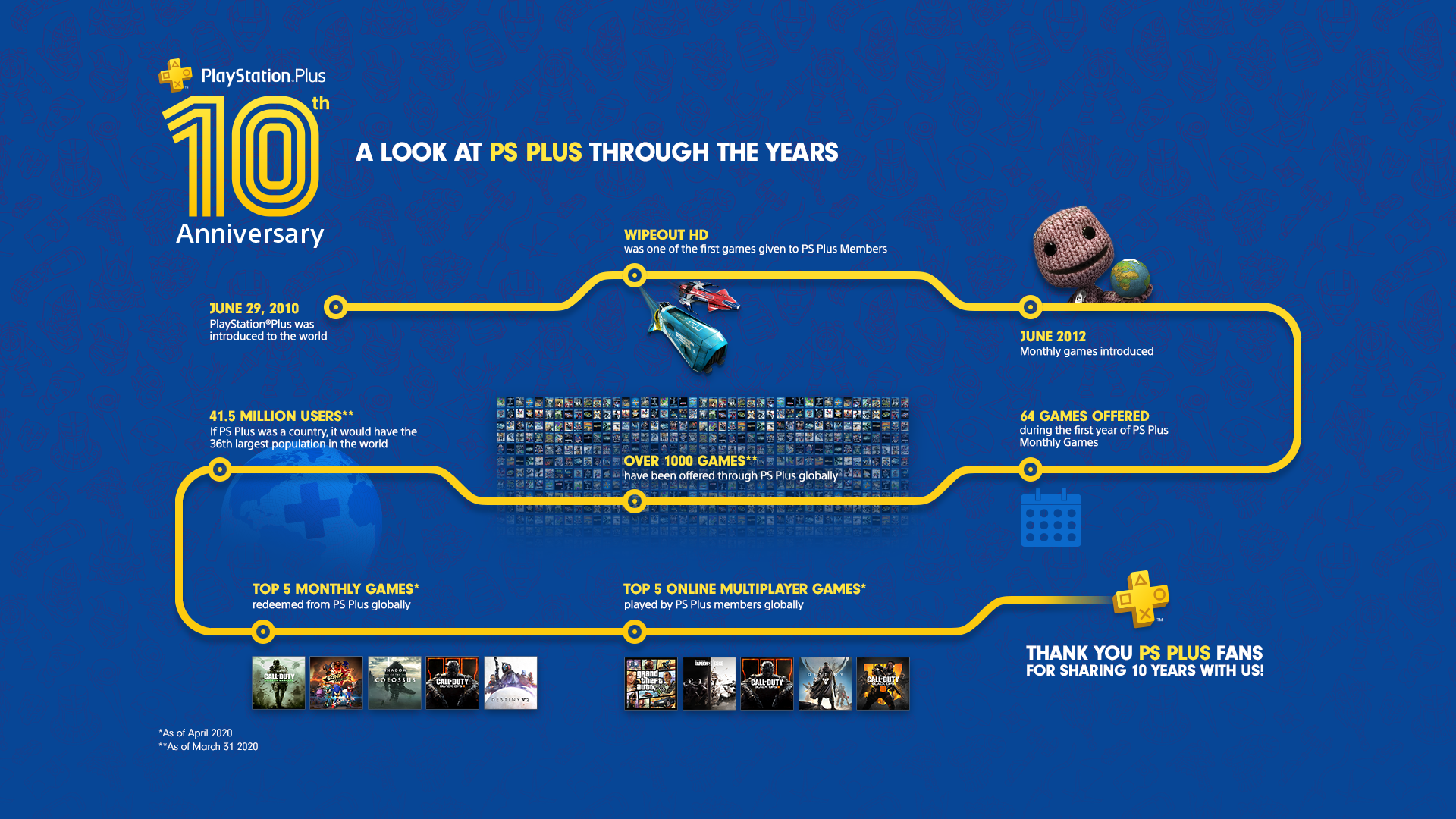 PS Plus 10th Anniversary