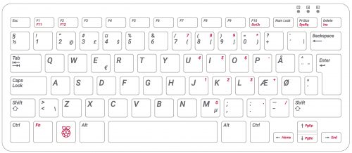 Denmark keyboard template