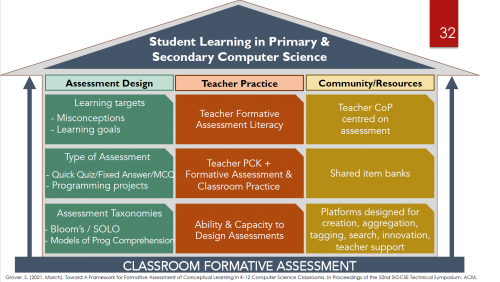 Shuchi Grover's framework for formative assessment
