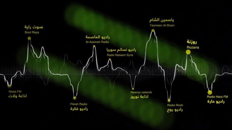 There are a number of independent radio stations that transmit through Pocket FM