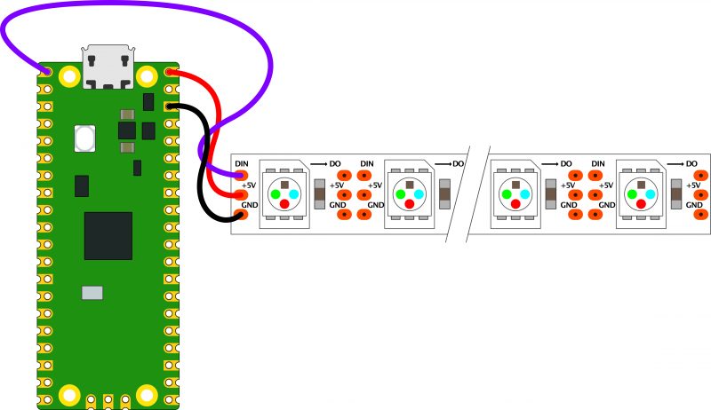 The three connections may be in a different order on your LED strip, so check the labels to make sure they’re connected correctly