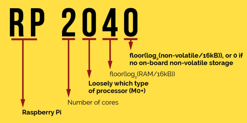 Translating the name of RP2040