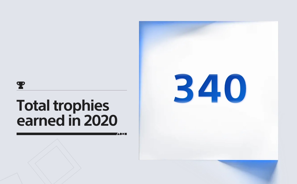 PlayStation Wrap-Up 2020