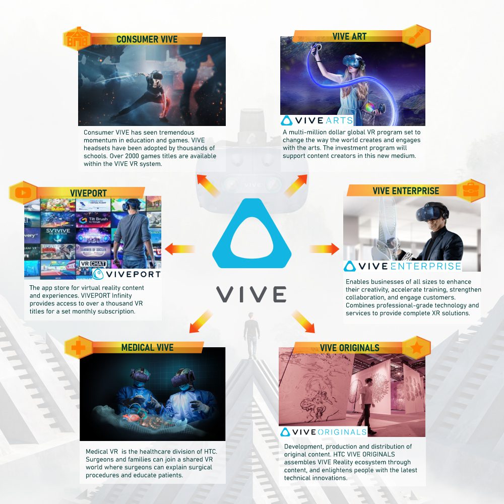VIVE Elevating VR