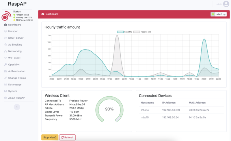 An example of a Rasp A P dashboard