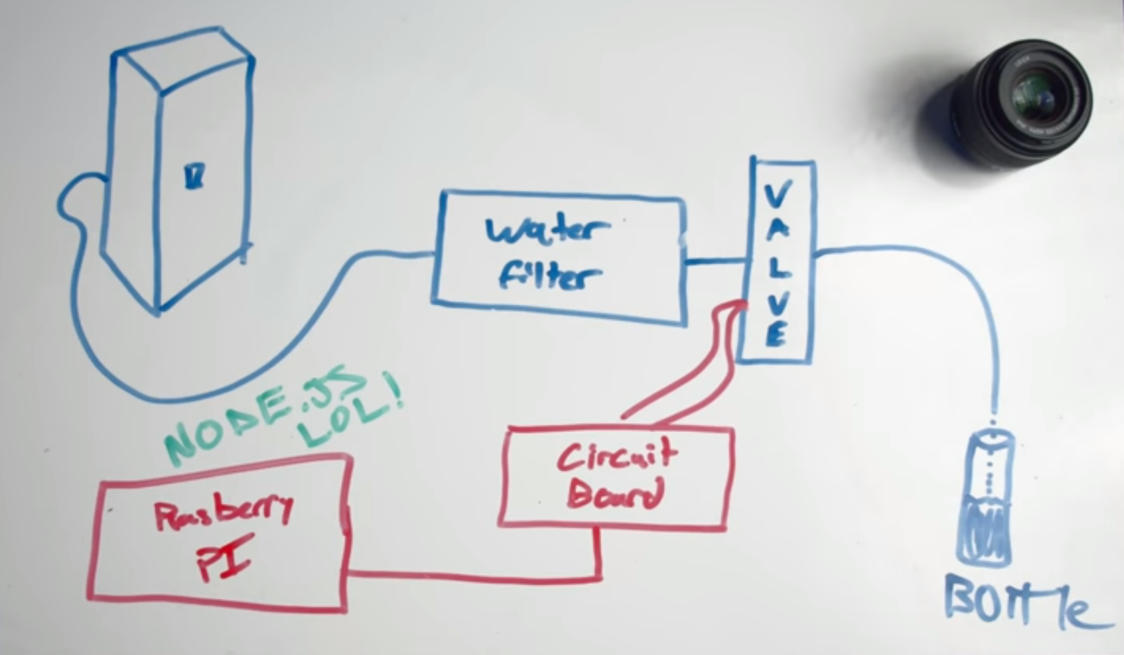 Diagram of the water bottle filler setup, hand-drawn by the maker