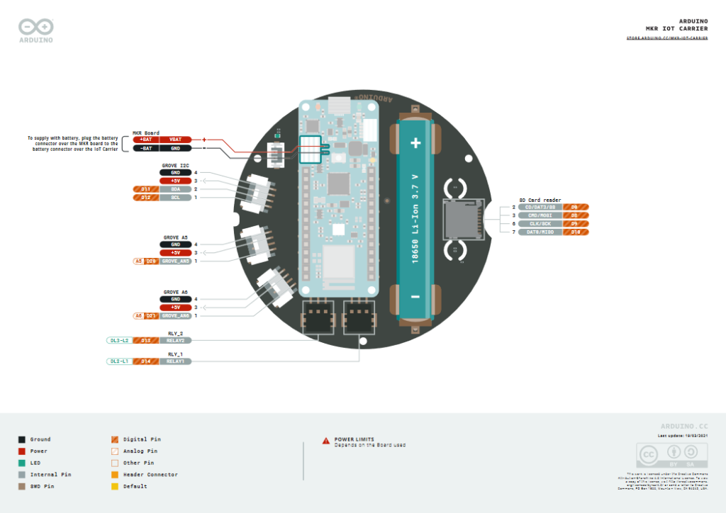 Pinout Diagrams on Arduino Docs