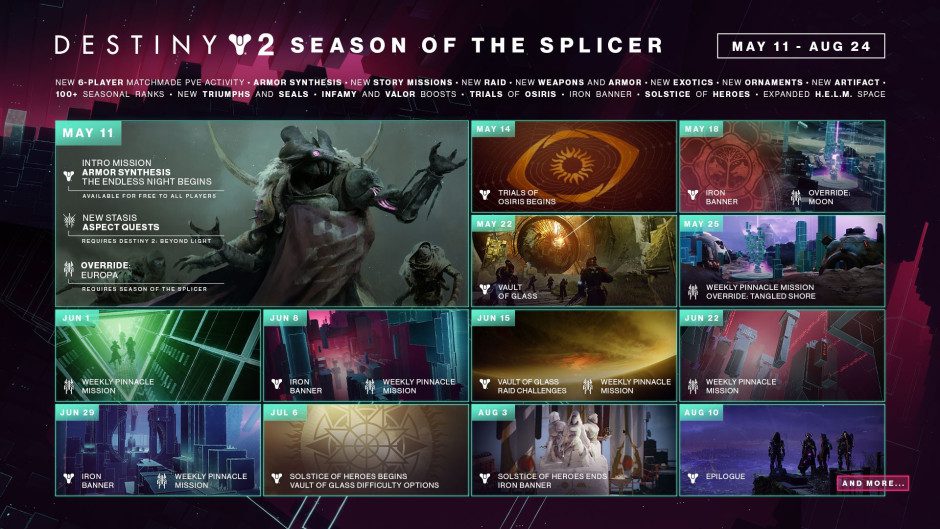 Destiny 2: Season of the Splicer