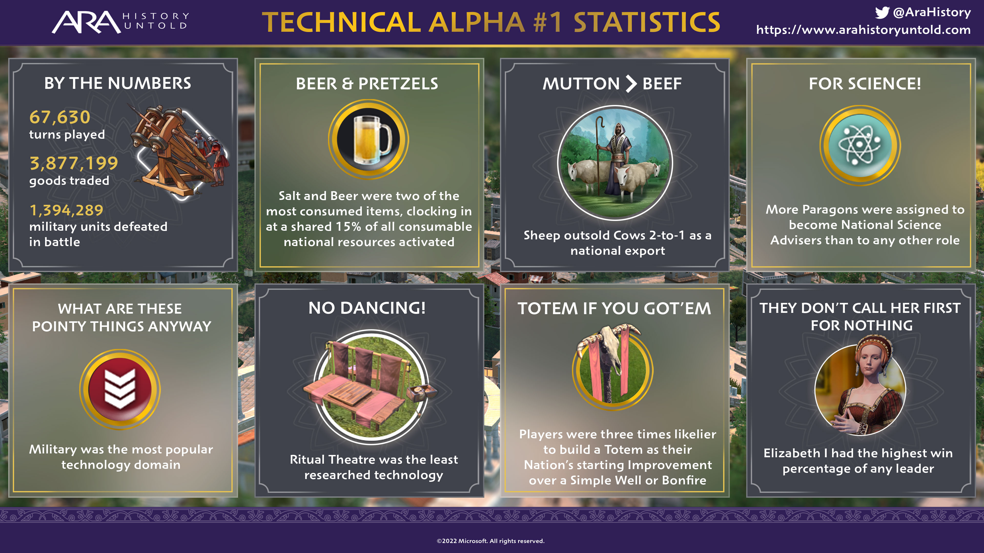 Ara: History Untold Infographic