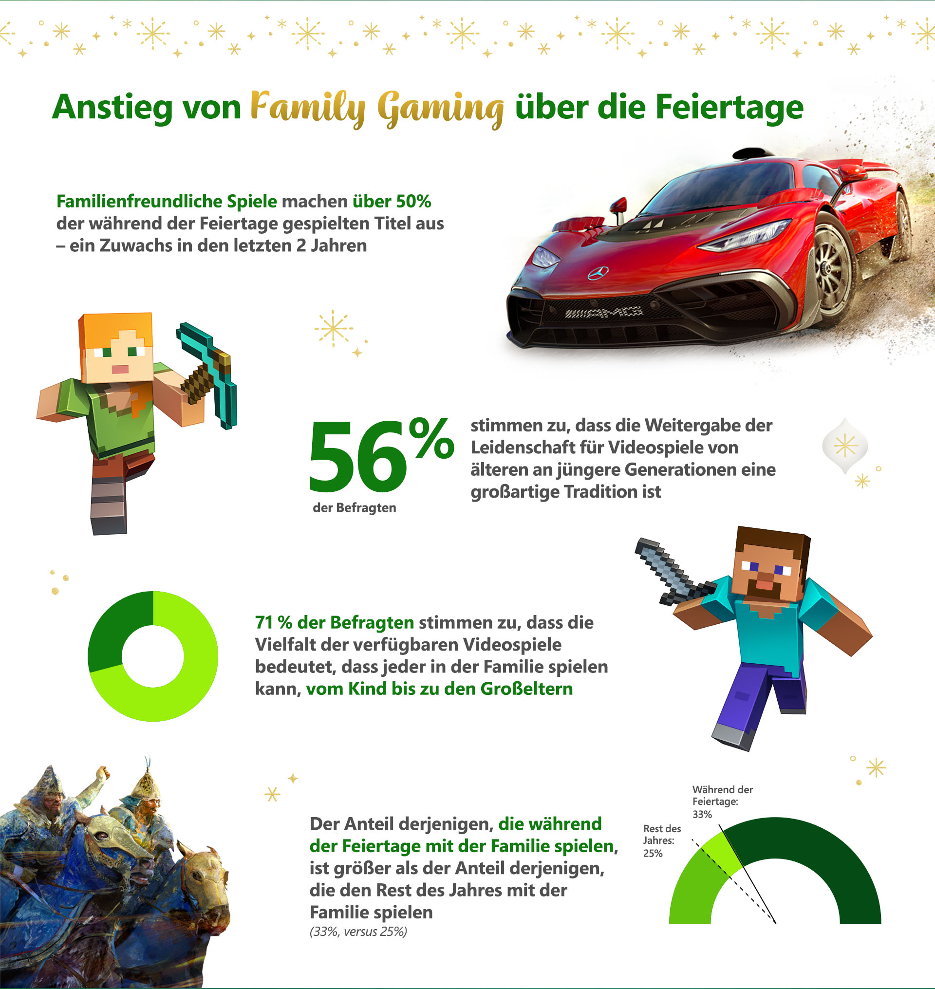 Globale Xbox-Umfrage zeigt: Familien planen, an den Feiertagen gemeinsam zu spielen