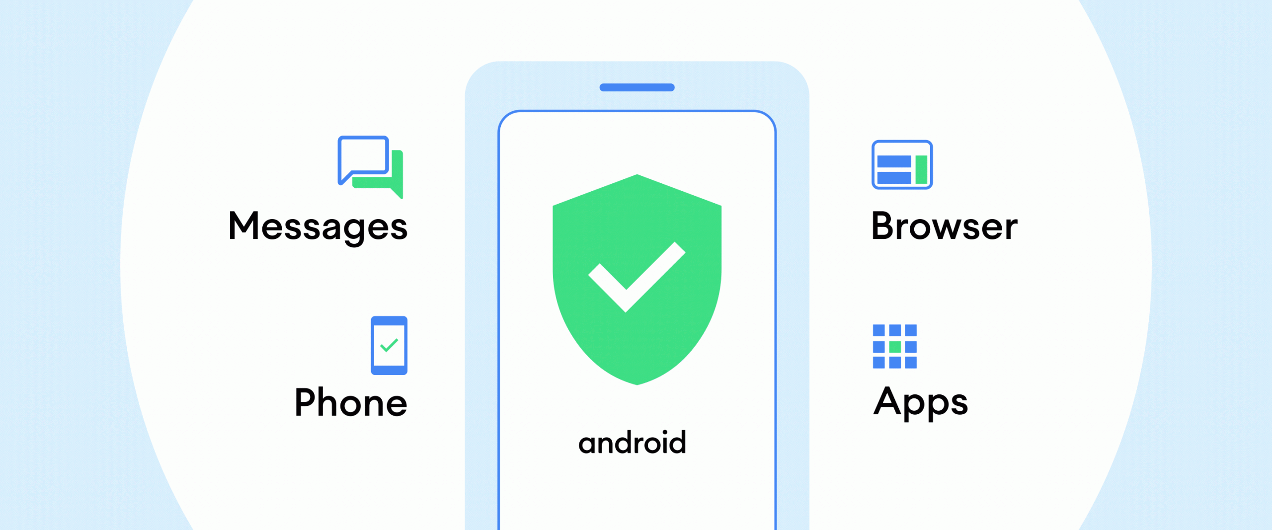 How Android protects you from scams and phishing attacks …