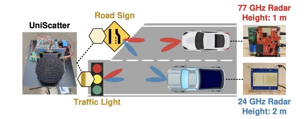 New backscatter technology promises cost-effective reliability