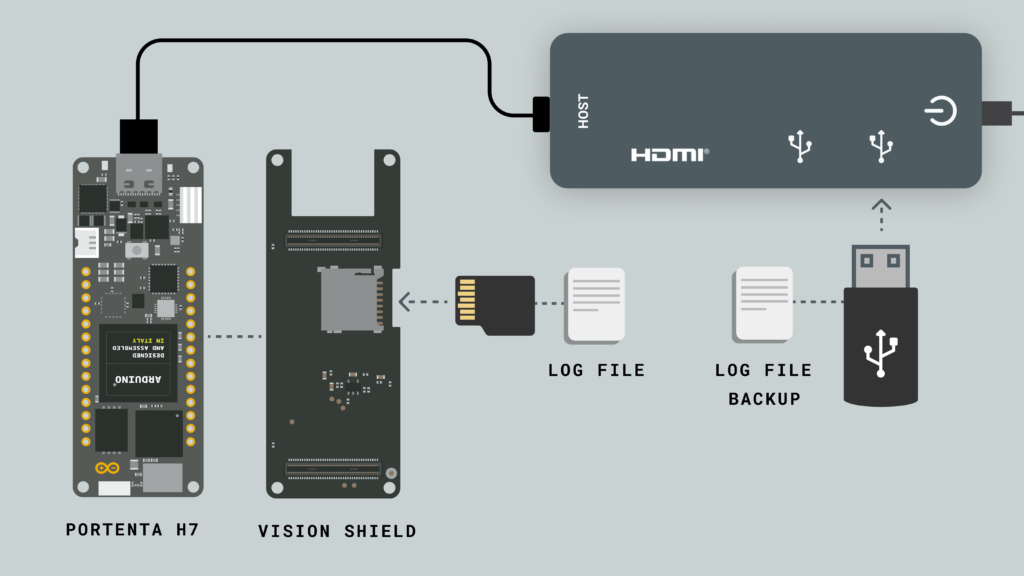 Introducing Arduino’s new storage libraries: Streamline data management for your projects