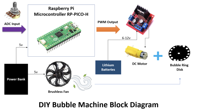 Pico Bubble Machine