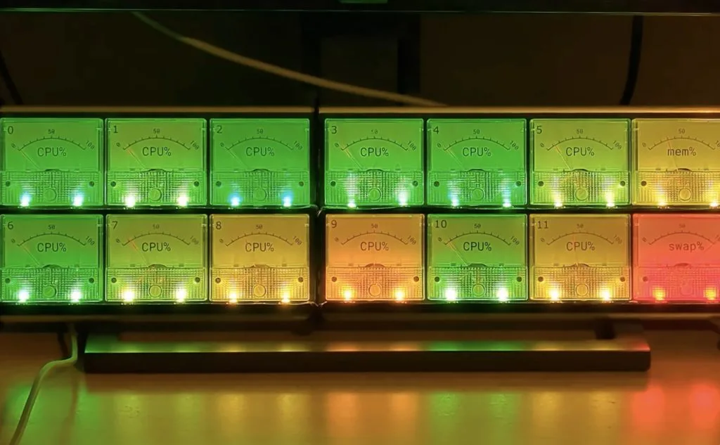Analog gauge array helps evaluate compilation efficiency